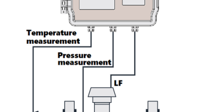 Volume Correction Technology: High-Precision Solutions